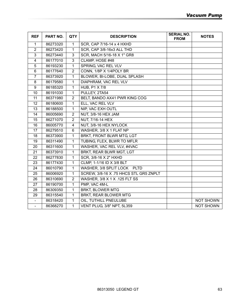 Prochem Legend GT User Manual | Page 65 / 134