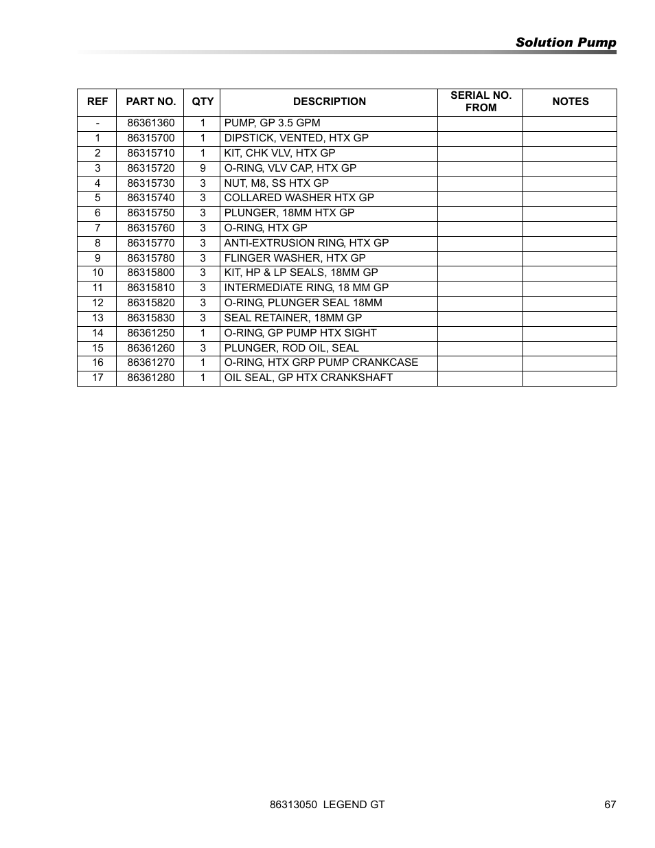 Prochem Legend GT User Manual | Page 69 / 134