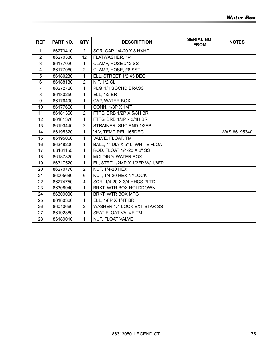 Prochem Legend GT User Manual | Page 77 / 134