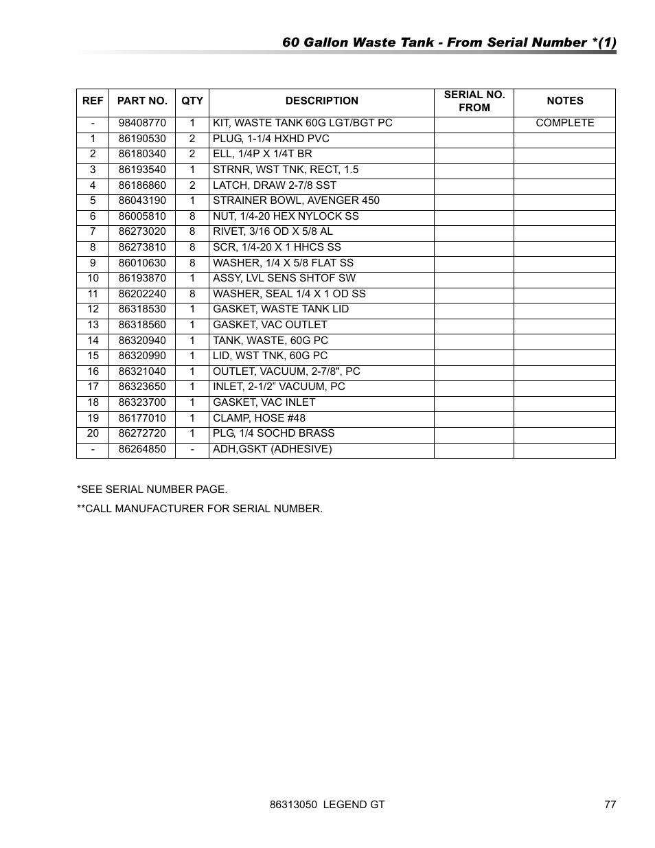 Prochem Legend GT User Manual | Page 79 / 134