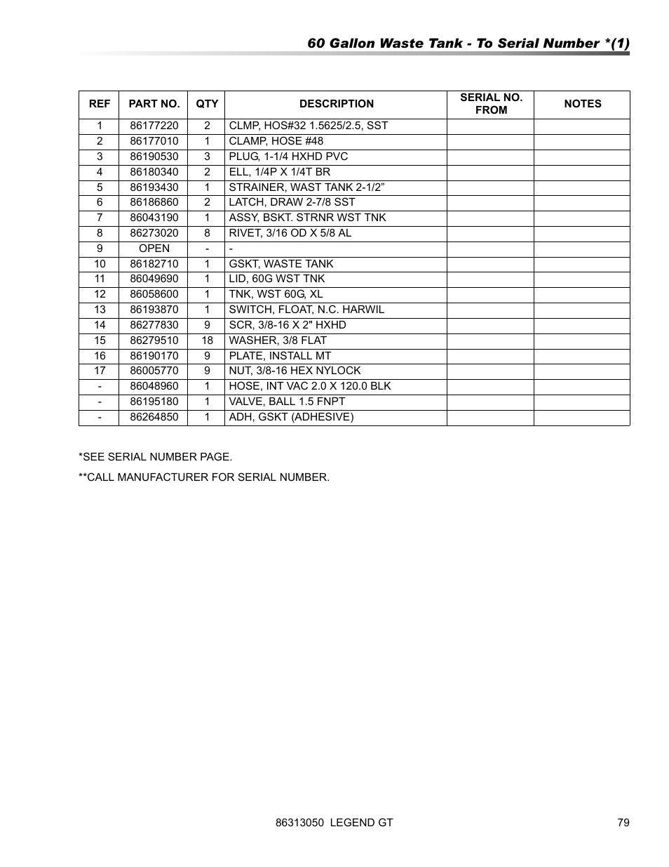 Prochem Legend GT User Manual | Page 81 / 134