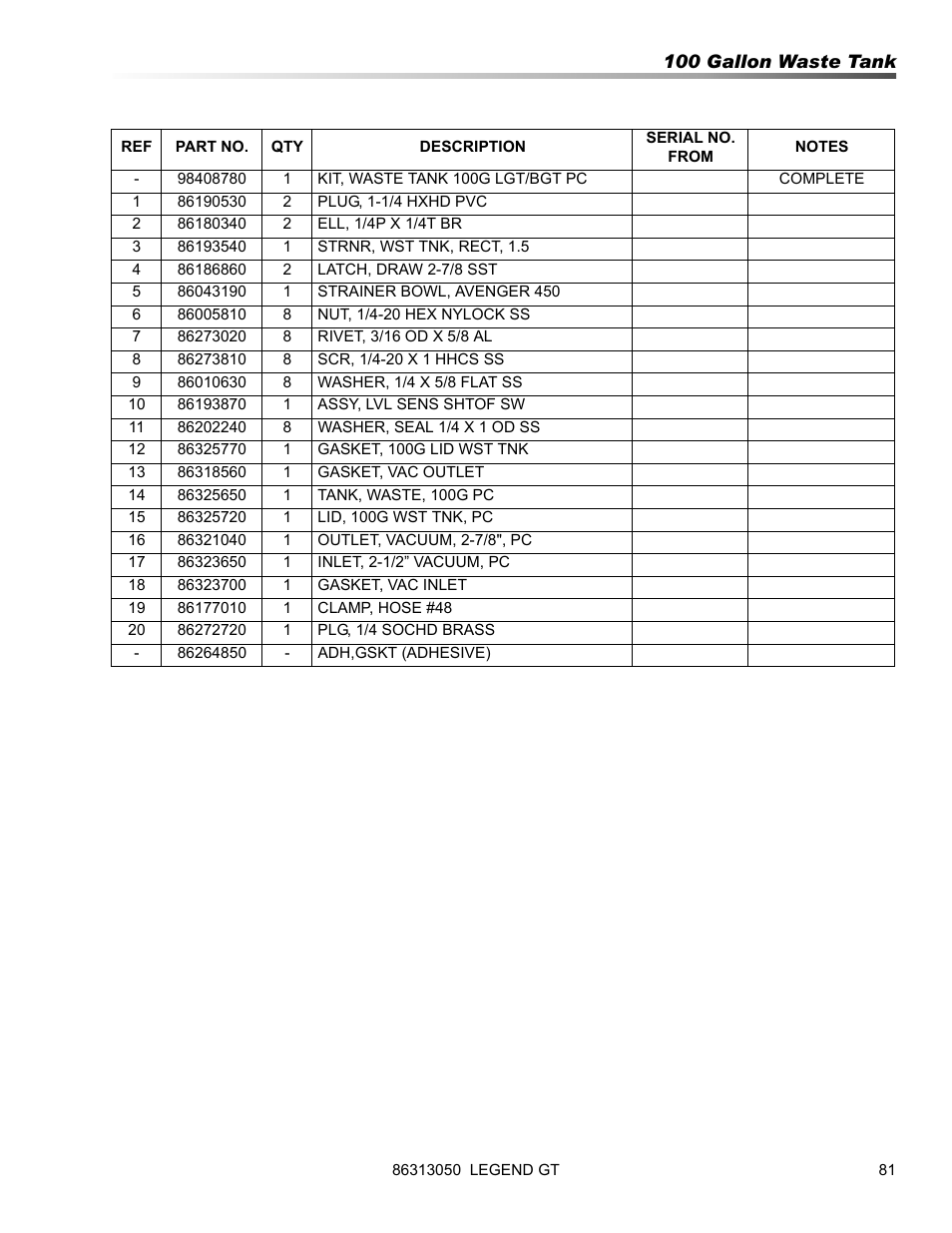 Prochem Legend GT User Manual | Page 83 / 134