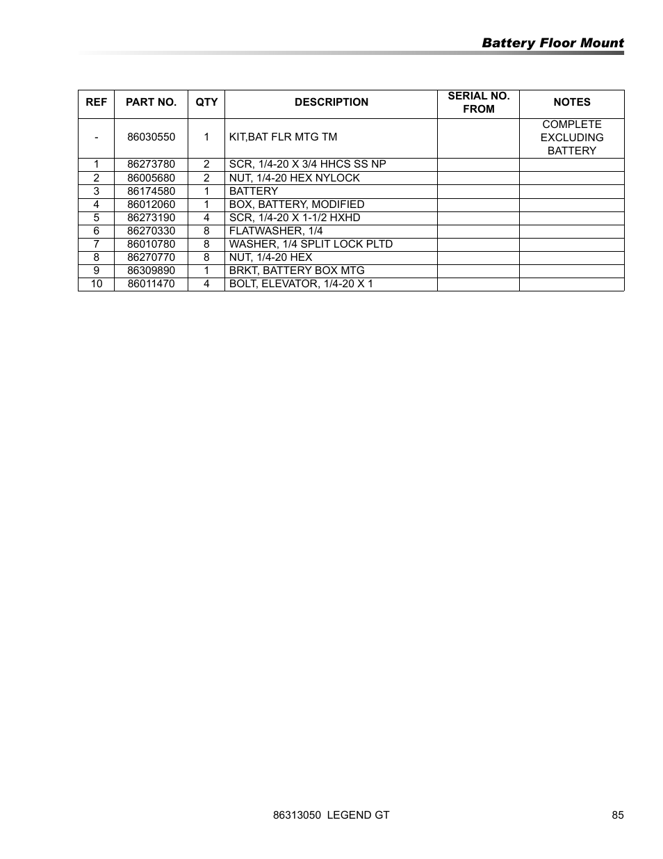 Prochem Legend GT User Manual | Page 87 / 134