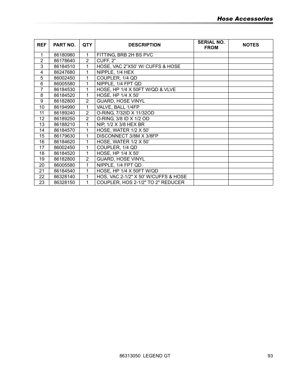 Prochem Legend GT User Manual | Page 95 / 134