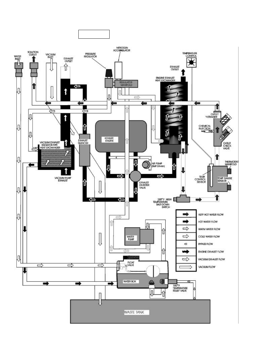 Operation | Prochem Legend SE AD User Manual | Page 21 / 112