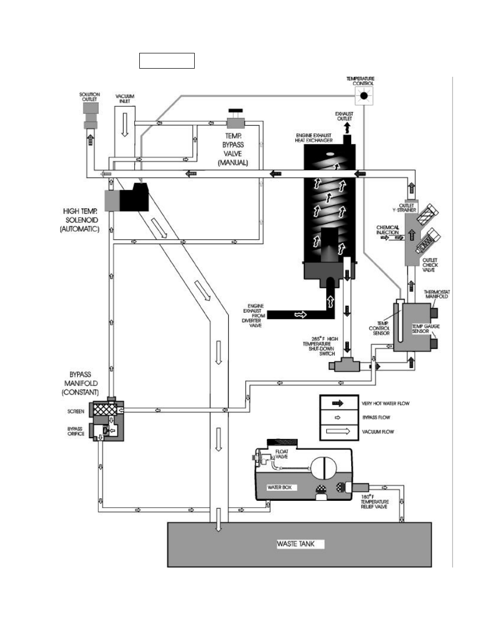 Operation | Prochem Legend SE AD User Manual | Page 22 / 112