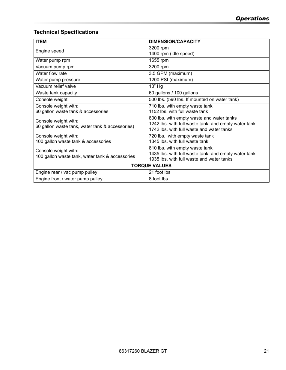 Prochem Blazer GT User Manual | Page 23 / 132