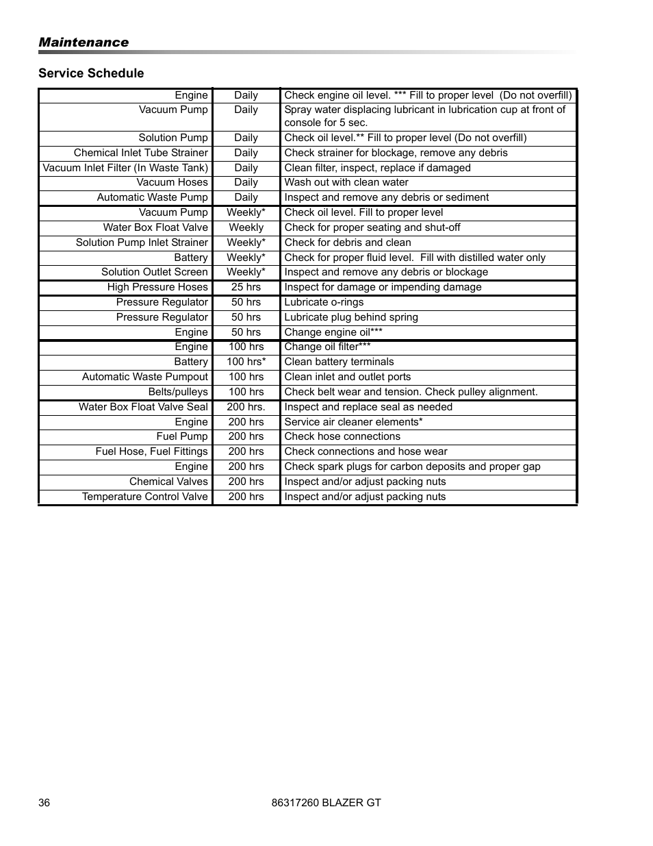Prochem Blazer GT User Manual | Page 38 / 132