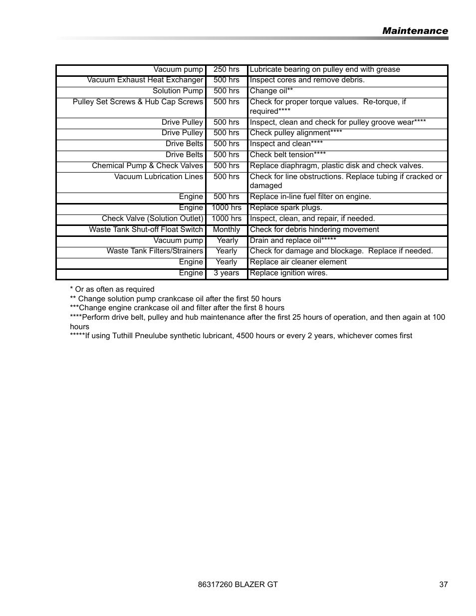 Prochem Blazer GT User Manual | Page 39 / 132