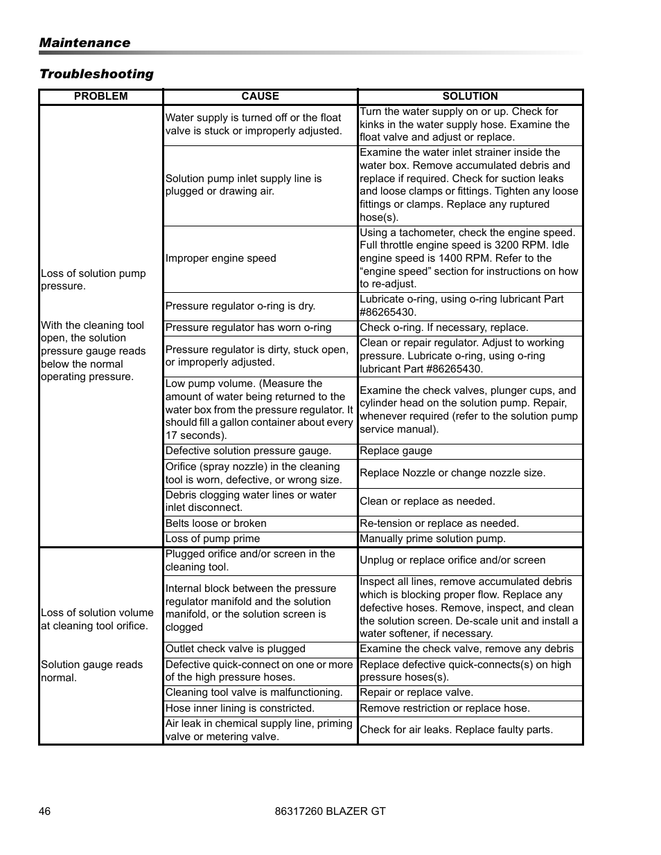 Prochem Blazer GT User Manual | Page 48 / 132