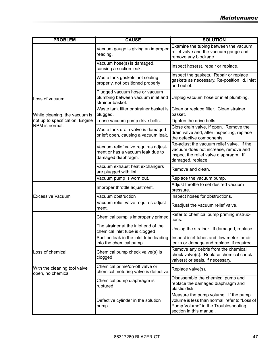 Prochem Blazer GT User Manual | Page 49 / 132