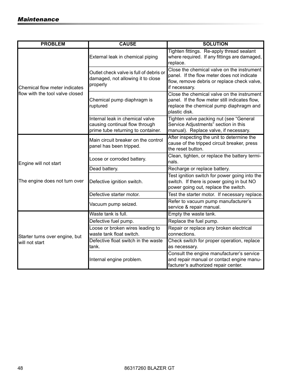Prochem Blazer GT User Manual | Page 50 / 132