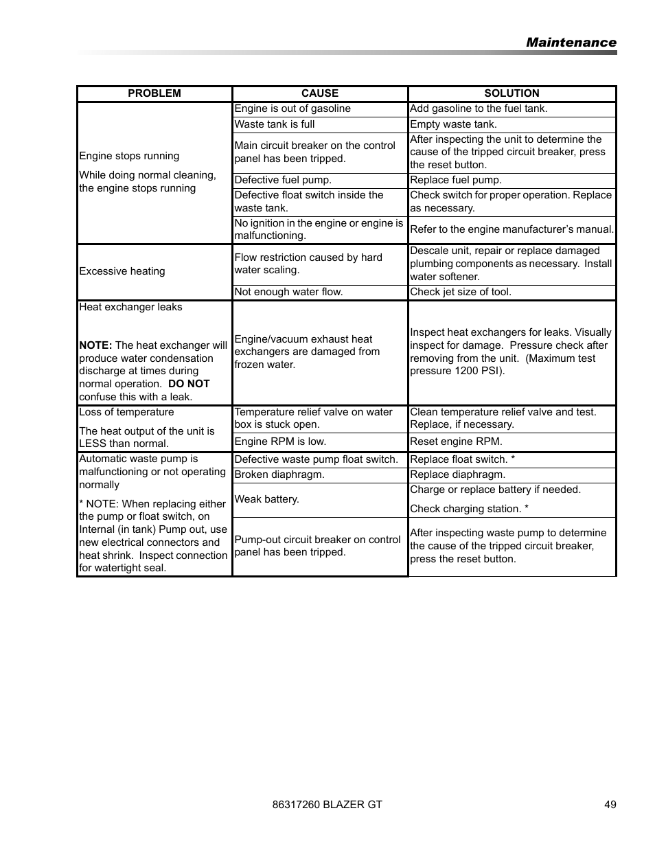 Prochem Blazer GT User Manual | Page 51 / 132