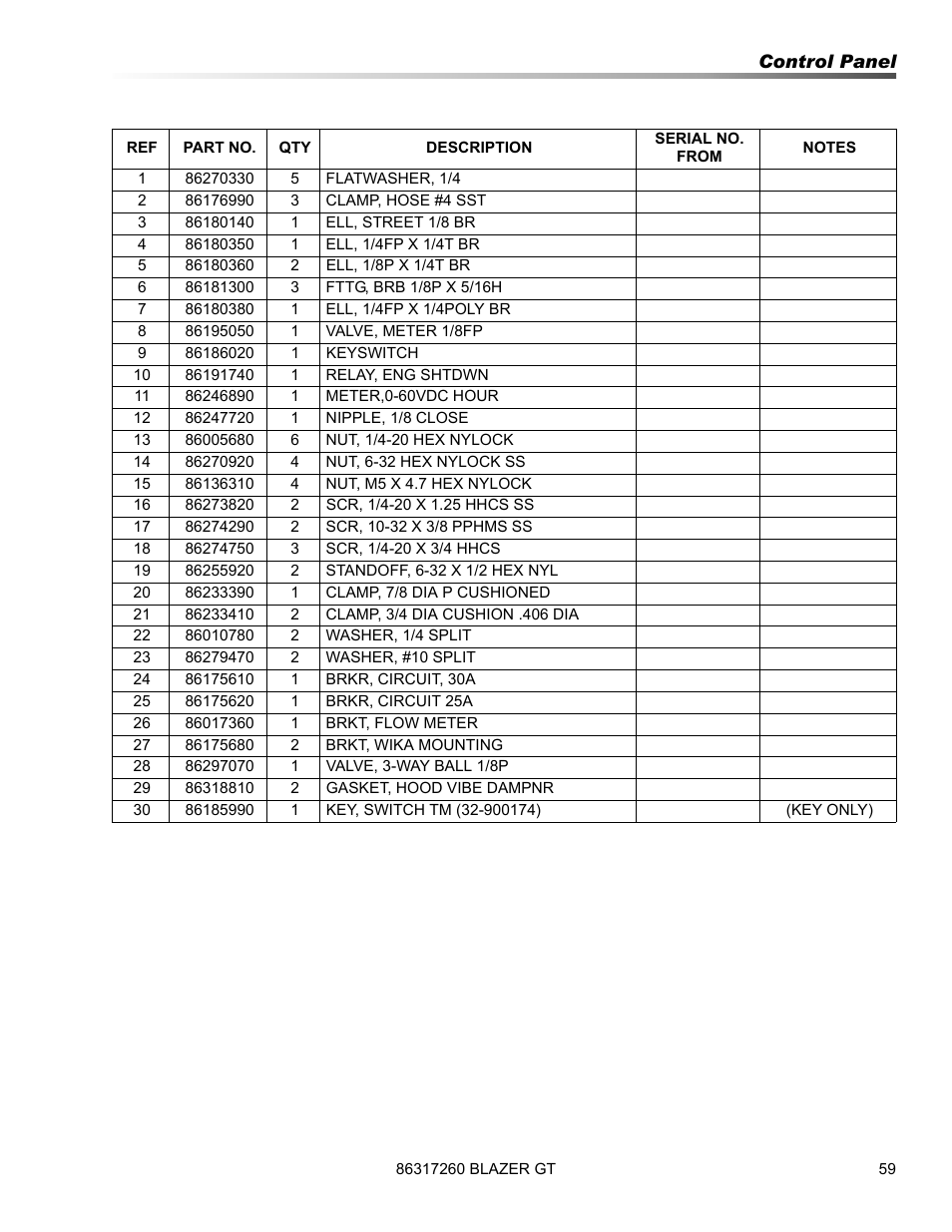Prochem Blazer GT User Manual | Page 61 / 132