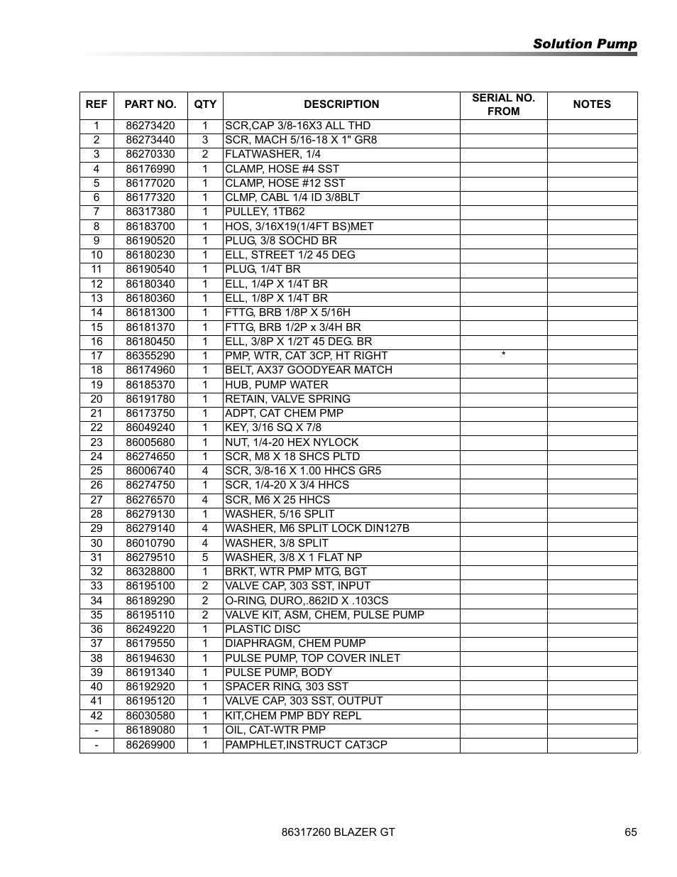 Prochem Blazer GT User Manual | Page 67 / 132