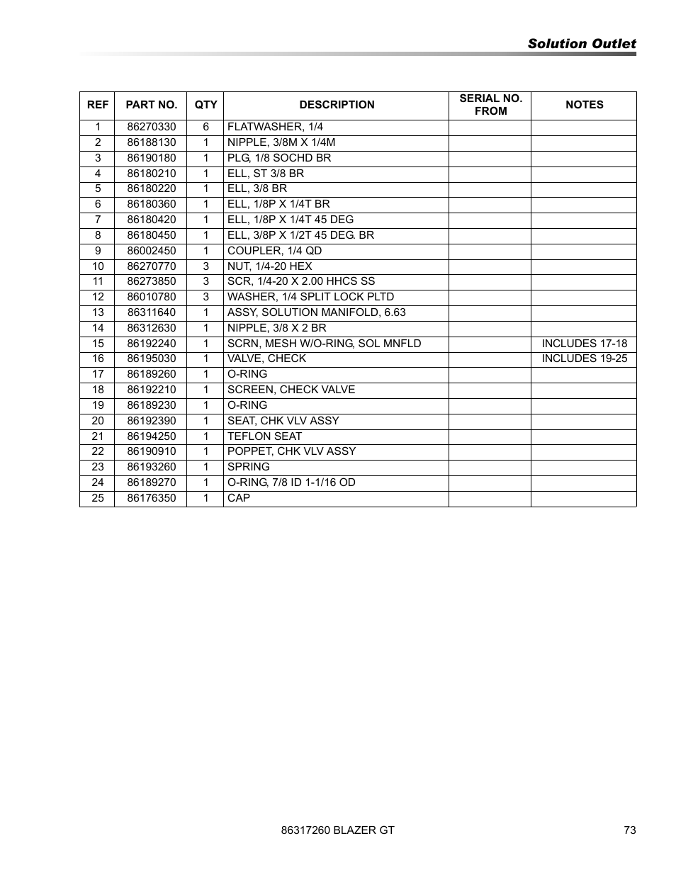 Prochem Blazer GT User Manual | Page 75 / 132