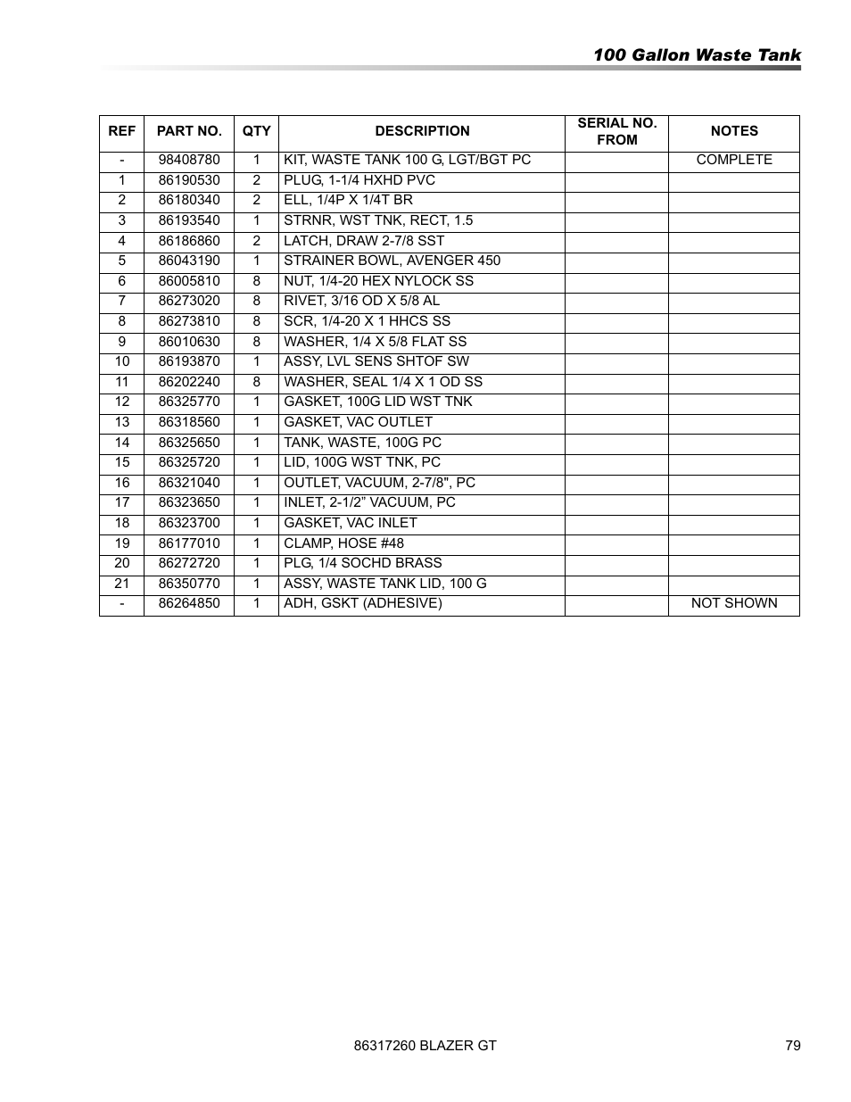 Prochem Blazer GT User Manual | Page 81 / 132