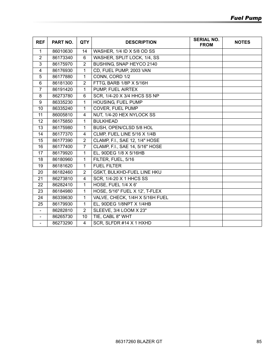 Prochem Blazer GT User Manual | Page 87 / 132