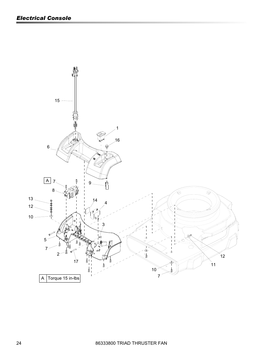 Electrical console | Prochem Triad Air Mover User Manual | Page 24 / 30