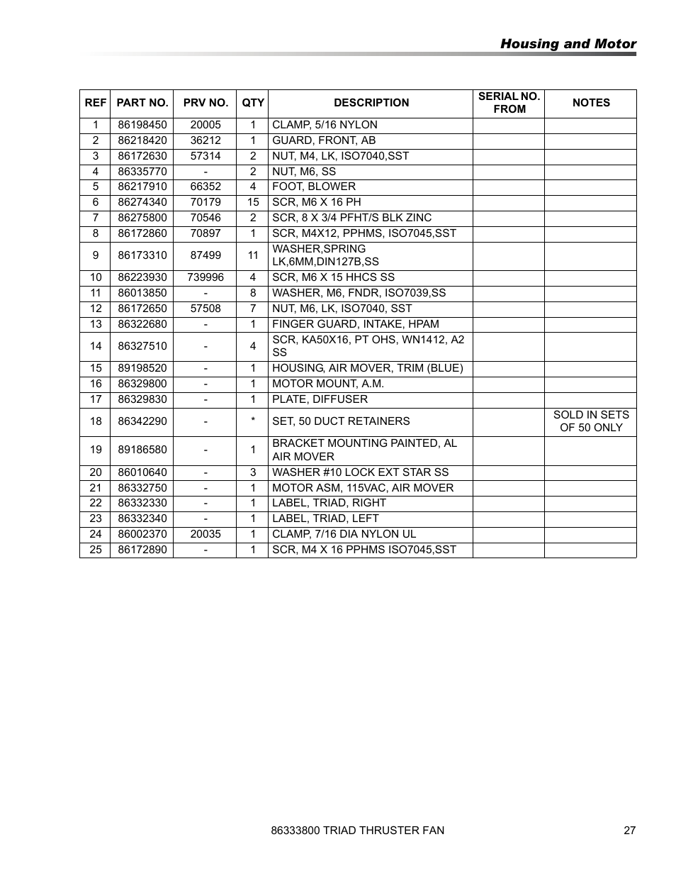 Prochem Triad Air Mover User Manual | Page 27 / 30