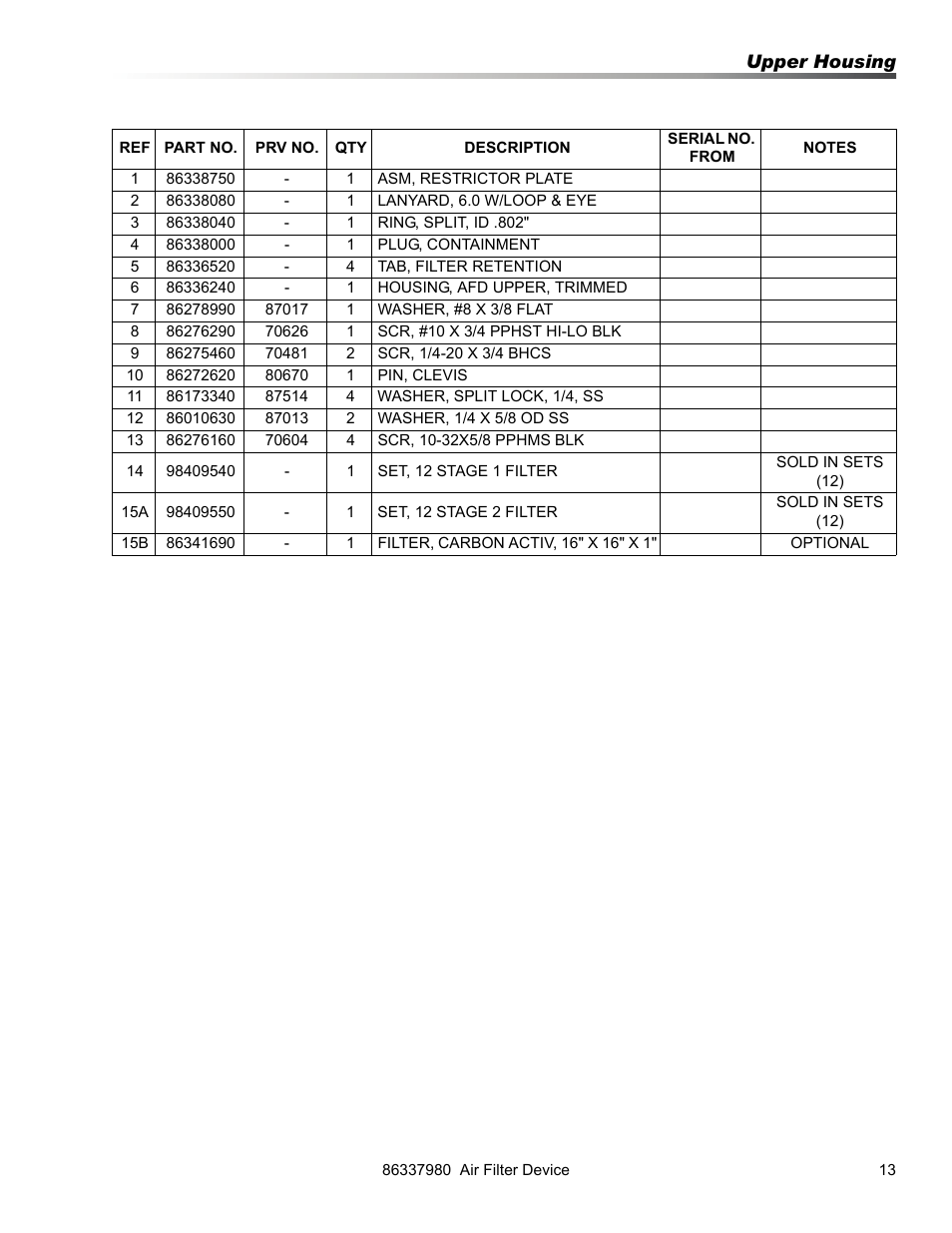 Prochem Triad AFD User Manual | Page 13 / 15