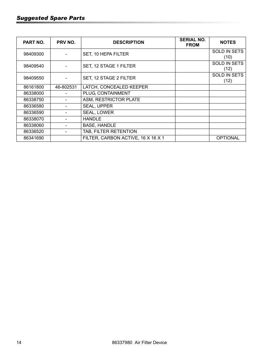 Prochem Triad AFD User Manual | Page 14 / 15