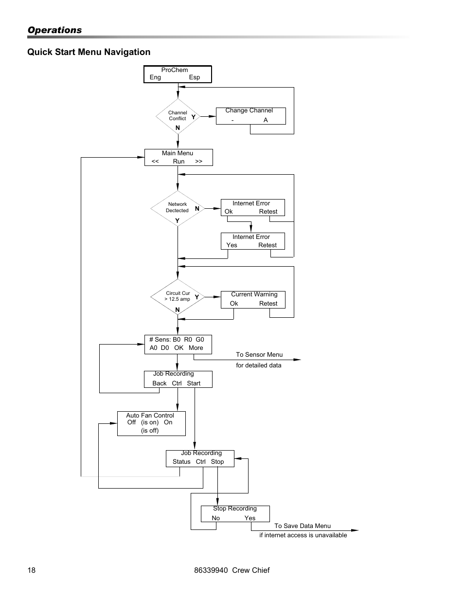 Operations quick start menu navigation | Prochem Crew Chief User Manual | Page 18 / 57