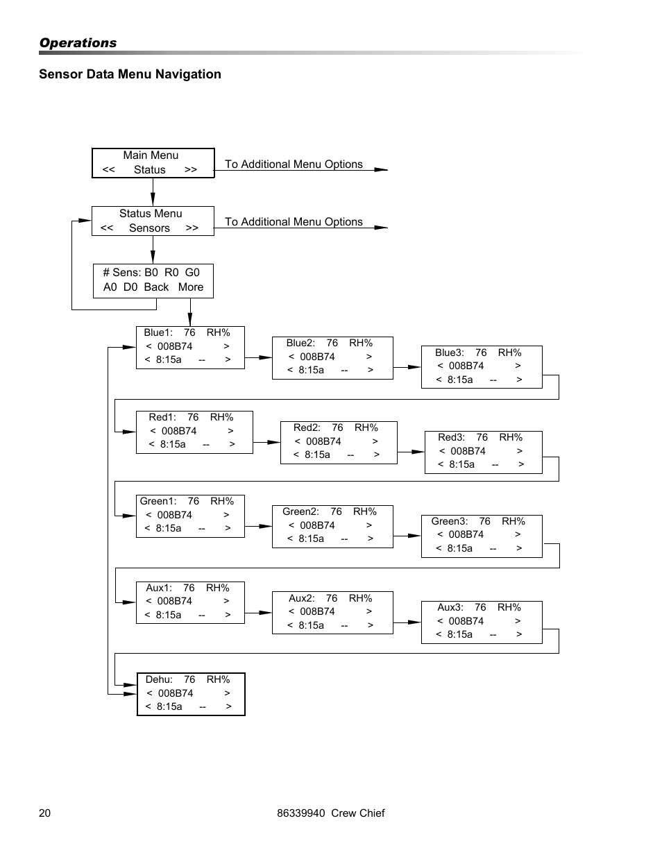 Operations sensor data menu navigation | Prochem Crew Chief User Manual | Page 20 / 57