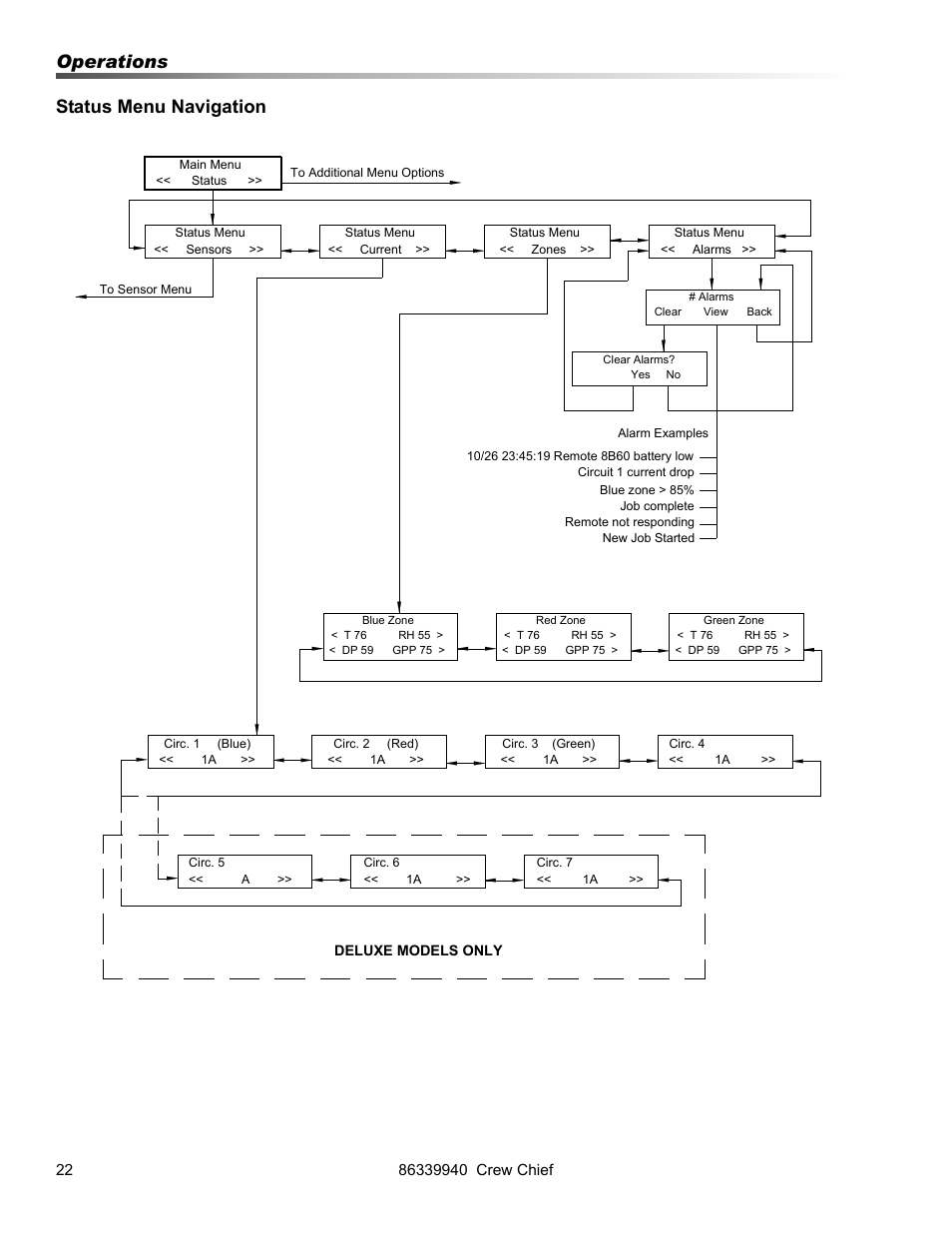 Operations status menu navigation | Prochem Crew Chief User Manual | Page 22 / 57