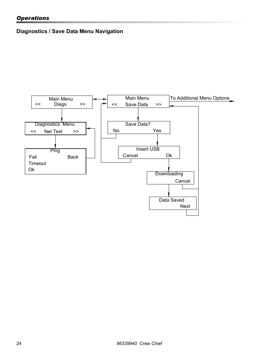 Prochem Crew Chief User Manual | Page 24 / 57