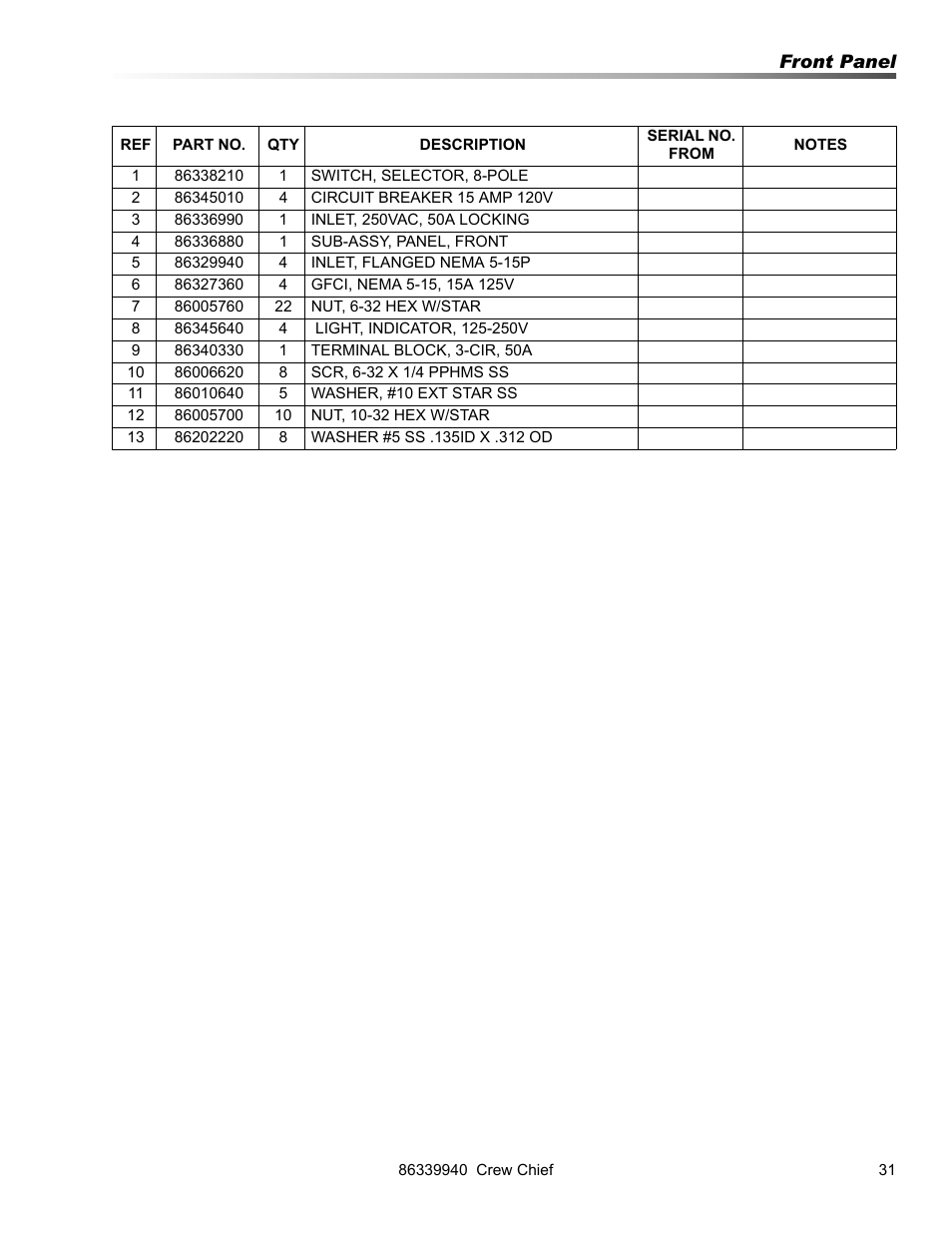 Prochem Crew Chief User Manual | Page 31 / 57