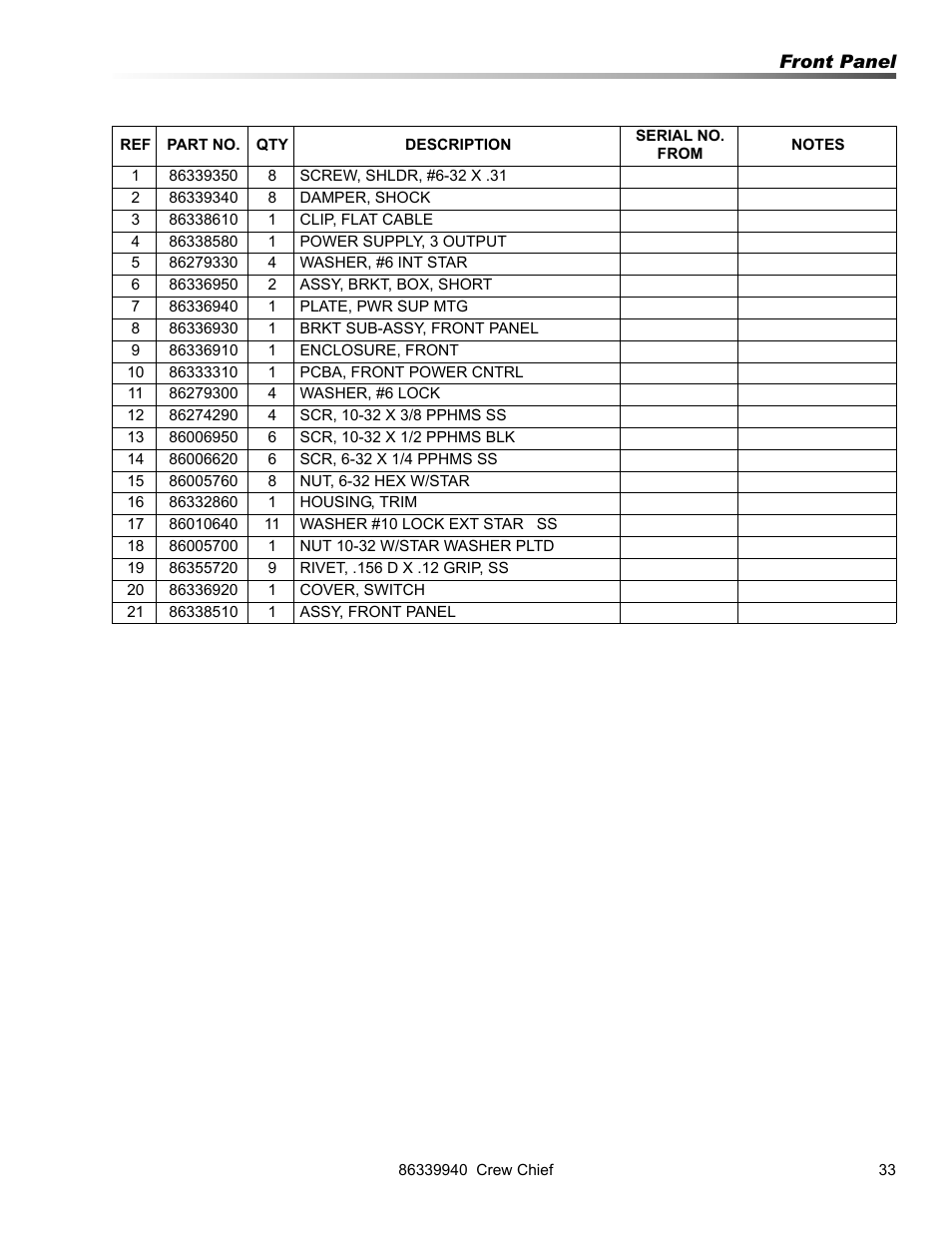 Prochem Crew Chief User Manual | Page 33 / 57