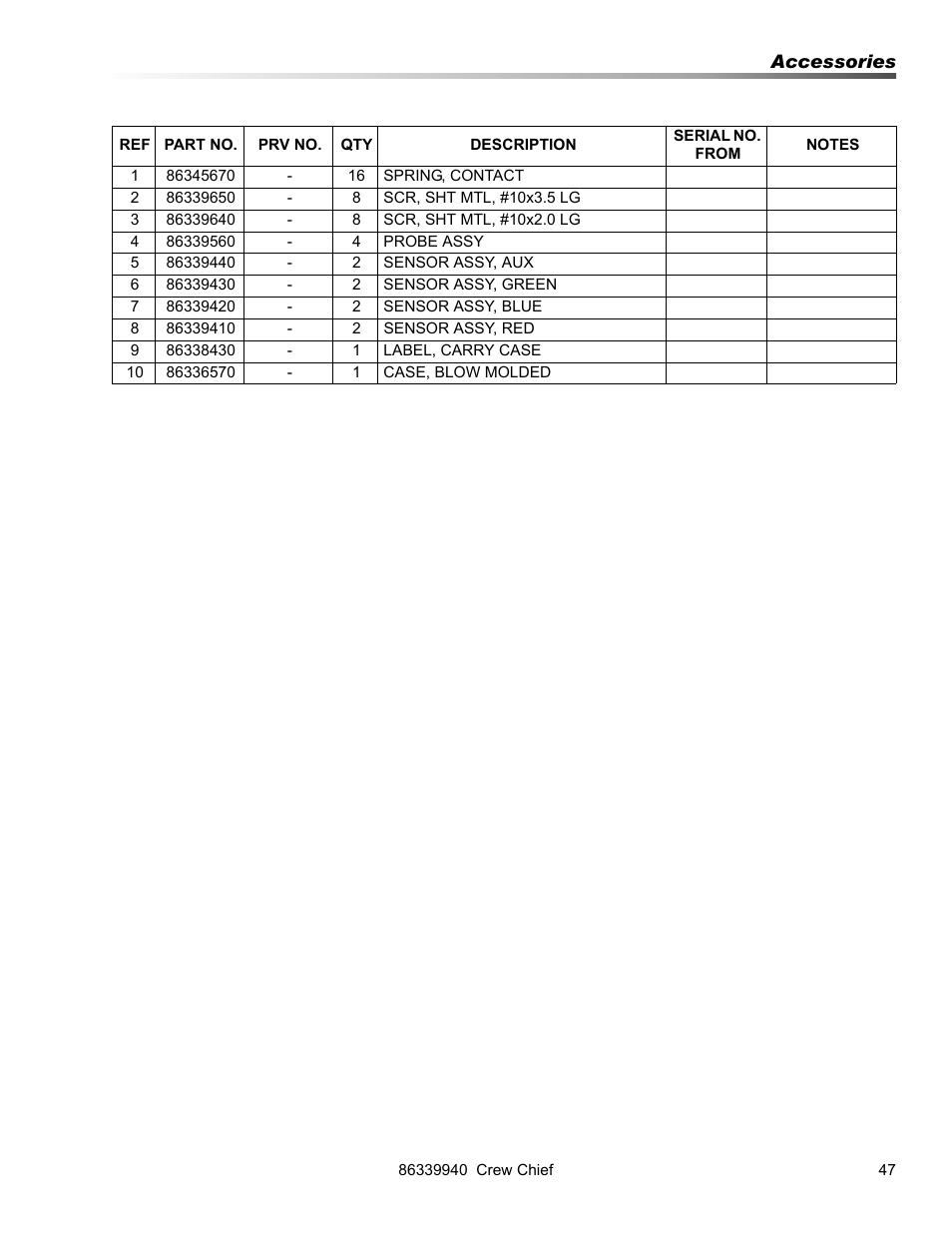Prochem Crew Chief User Manual | Page 47 / 57