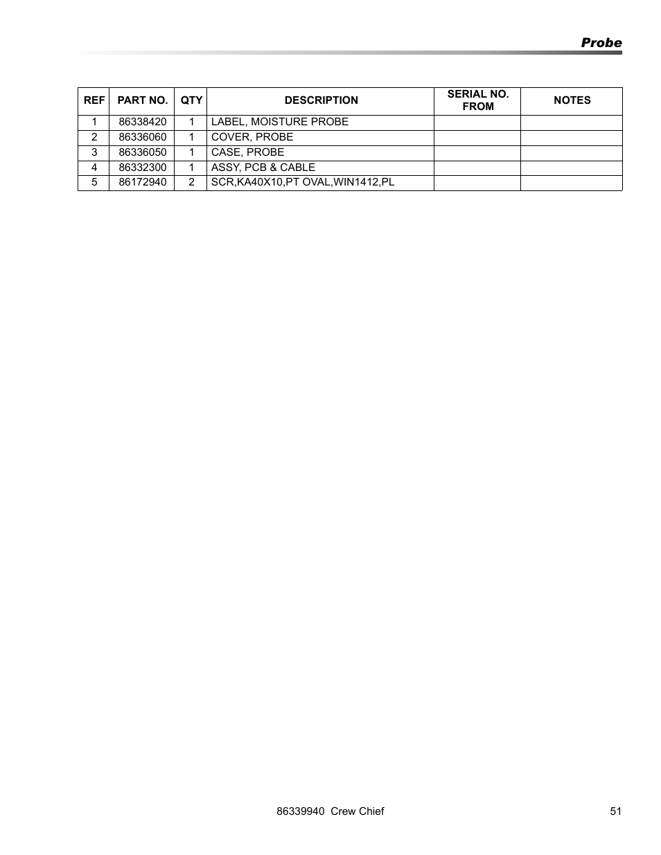 Prochem Crew Chief User Manual | Page 51 / 57