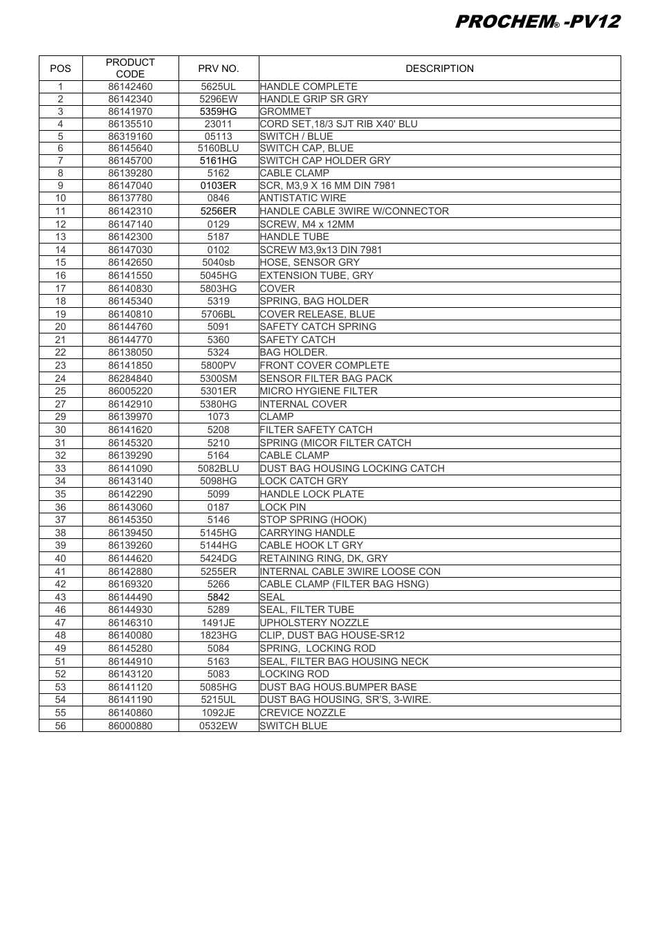 Prochem, Pv12 | Prochem PV12 User Manual | Page 28 / 31
