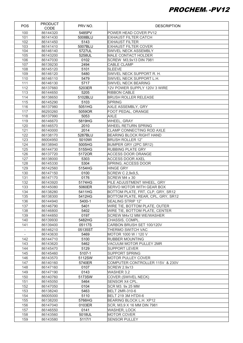 Prochem, Pv12 | Prochem PV12 User Manual | Page 30 / 31