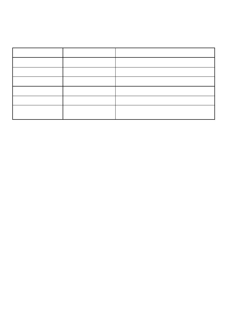 Troubleshooting | Prochem Spot Pro User Manual | Page 10 / 24
