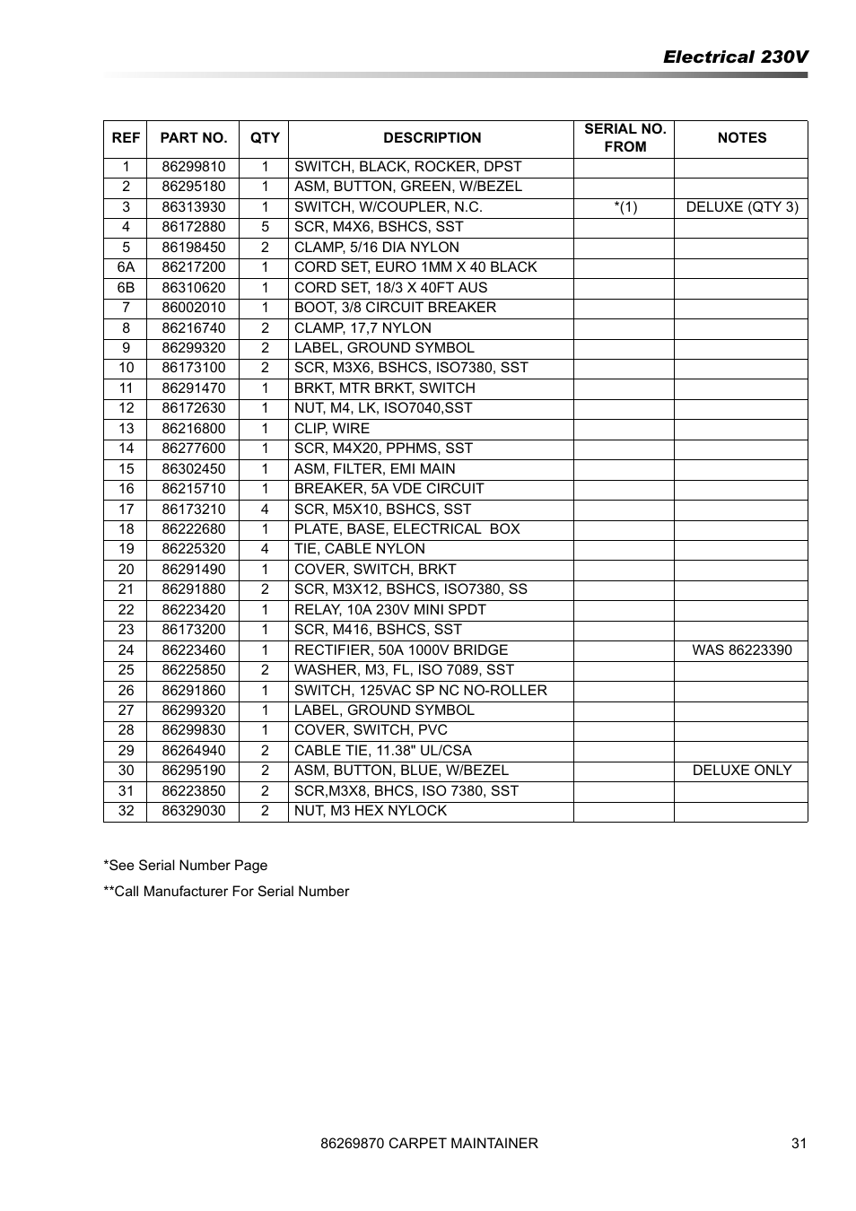 Electrical 230v | Prochem ProCaps Deluxe User Manual | Page 31 / 55