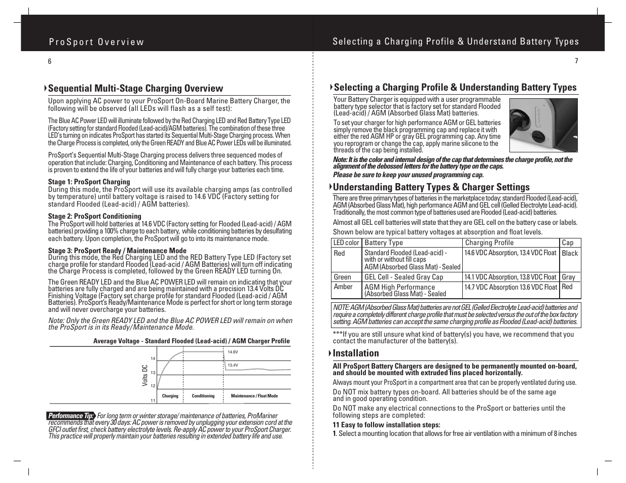 Sequential multi-stage charging overview, Installation, Understanding battery types & charger settings | ProMariner ProSport - SMT User Manual | Page 5 / 14