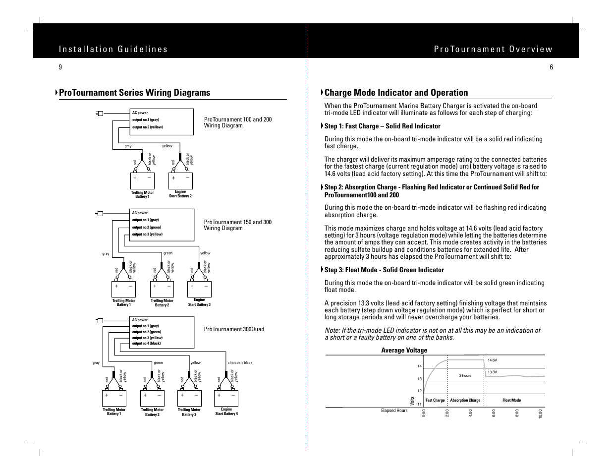 Charge mode indicator and operation, Protournament series wiring diagrams | ProMariner ProTournament User Manual | Page 8 / 9