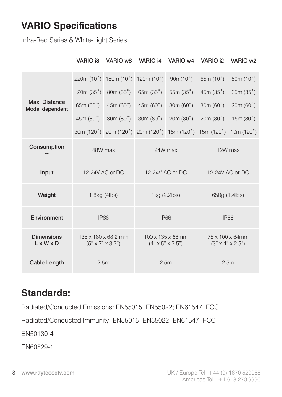 Vario specifications, Standards | Raytec VARIO w2 User Manual | Page 8 / 12