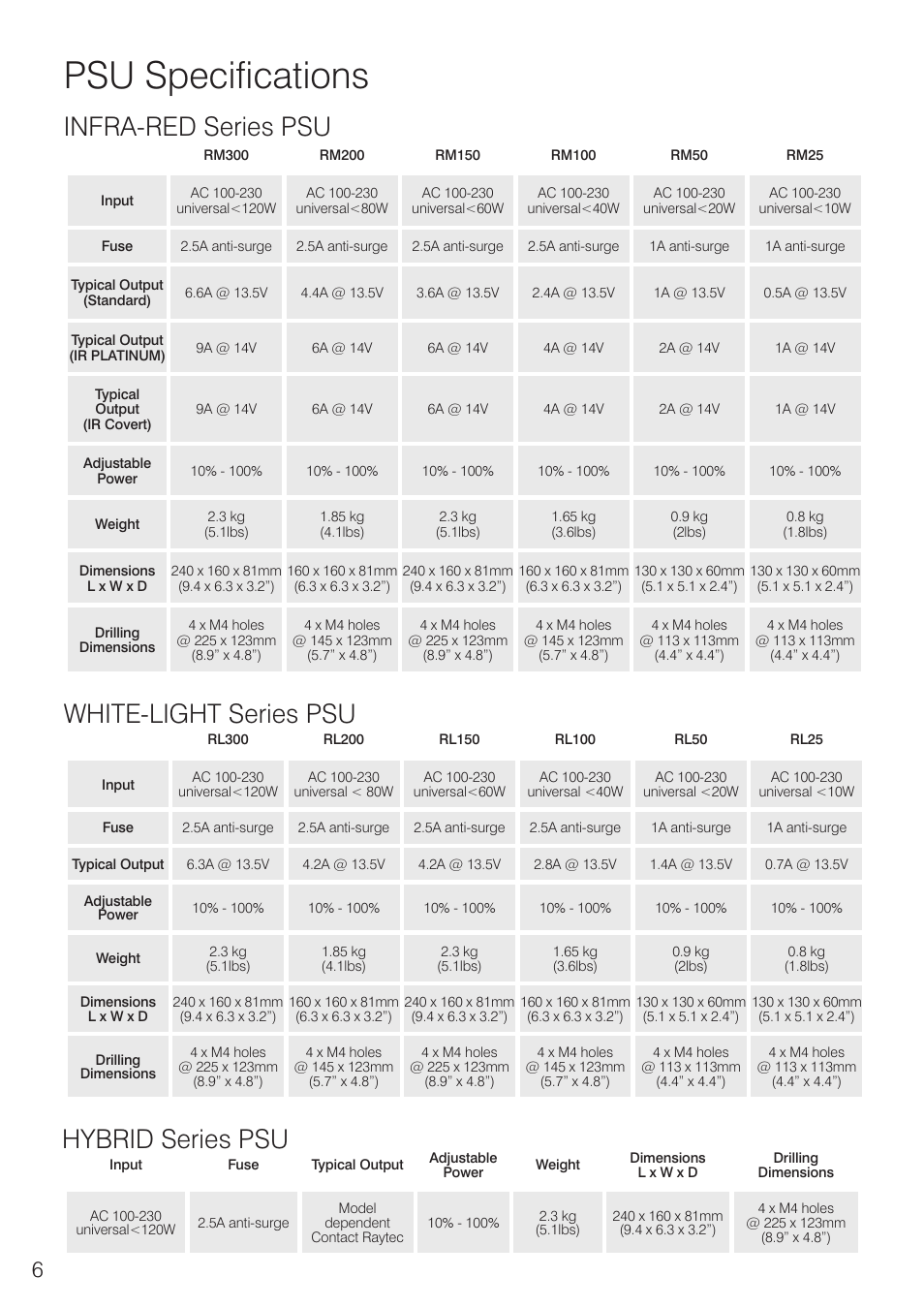 Psu specifications, White-light series psu infra-red series psu, Hybrid series psu | Raytec Raylux Panoramic User Manual | Page 6 / 12