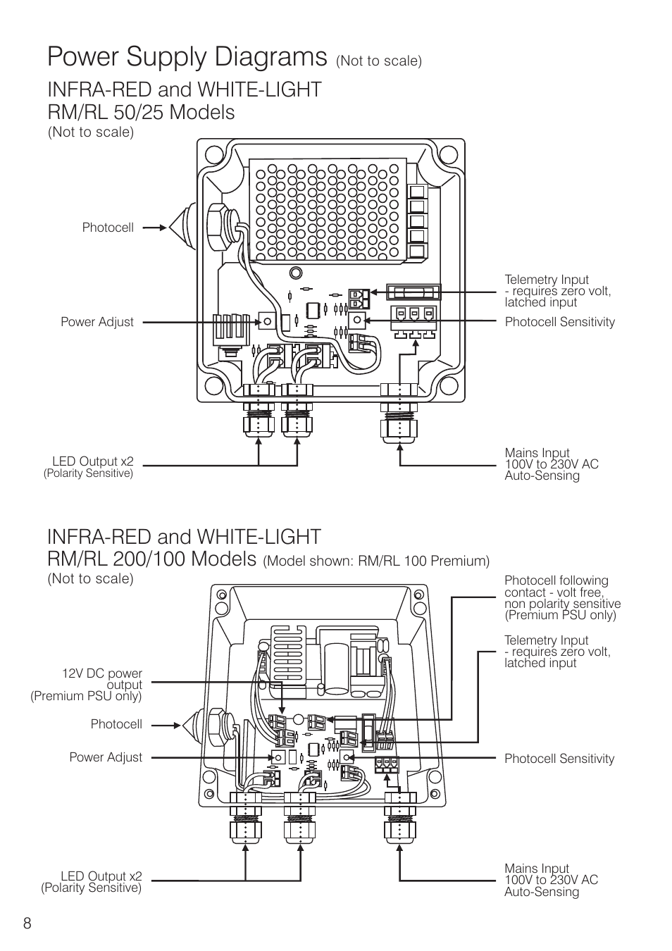 Power supply diagrams, Infra-red and white-light rm/rl 50/25 models | Raytec Raylux Panoramic User Manual | Page 8 / 12