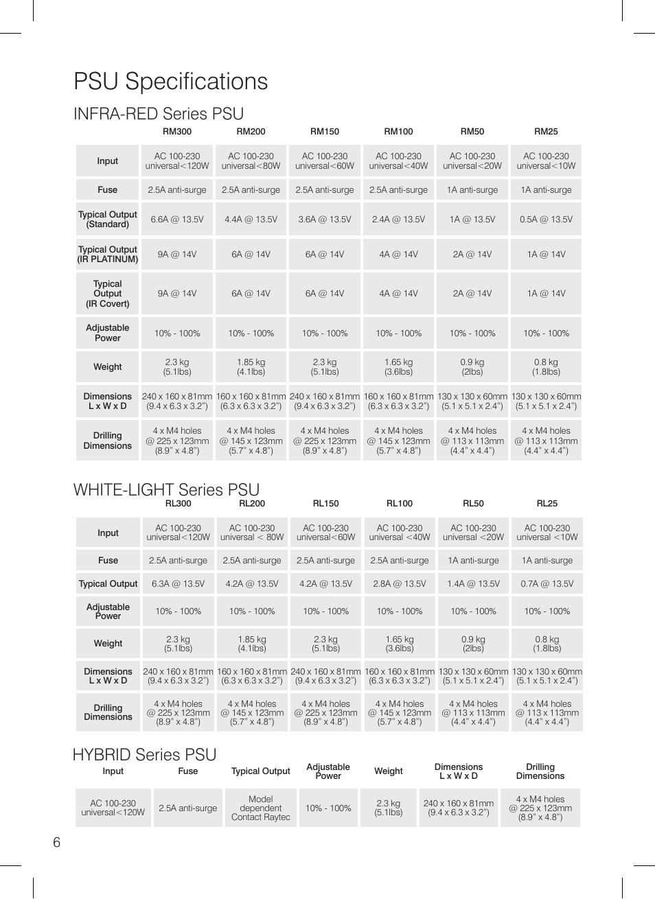 Psu specifications, White-light series psu infra-red series psu, Hybrid series psu | Raytec RAYMAX 300 PLATINUM User Manual | Page 6 / 12