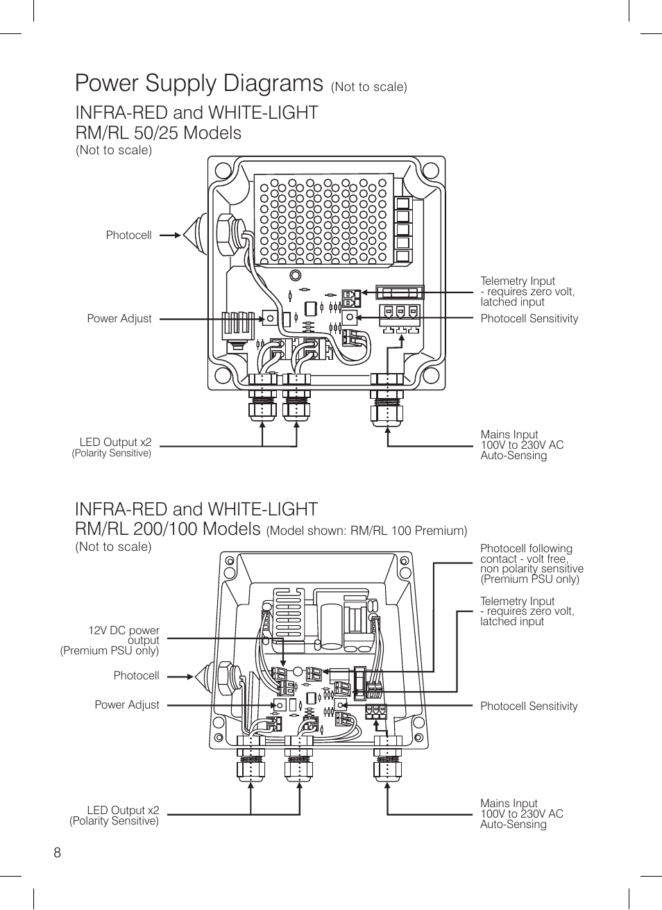 Power supply diagrams, Infra-red and white-light rm/rl 50/25 models | Raytec RAYMAX 300 PLATINUM User Manual | Page 8 / 12