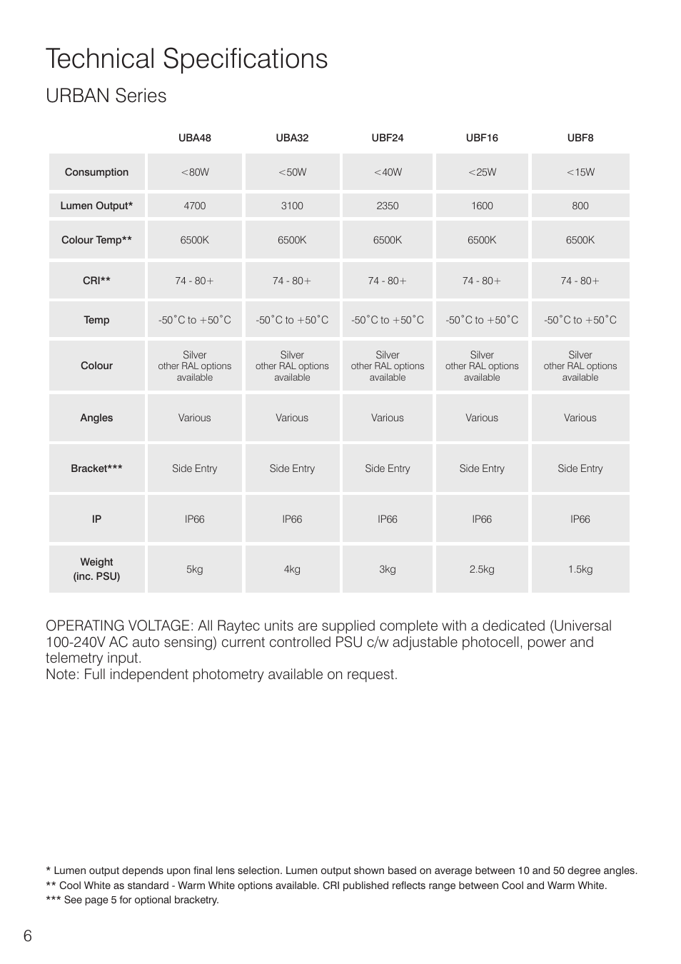 Technical specifications, Urban series | Raytec UBF16 User Manual | Page 6 / 12