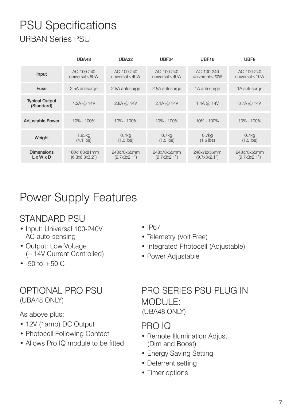 Psu specifications, Power supply features, Standard psu | Optional pro psu, Pro series psu plug in module: pro iq, Urban series psu | Raytec UBF16 User Manual | Page 7 / 12