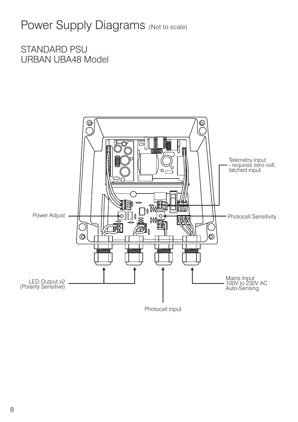 Power supply diagrams, Standard psu urban uba48 model | Raytec UBF16 User Manual | Page 8 / 12