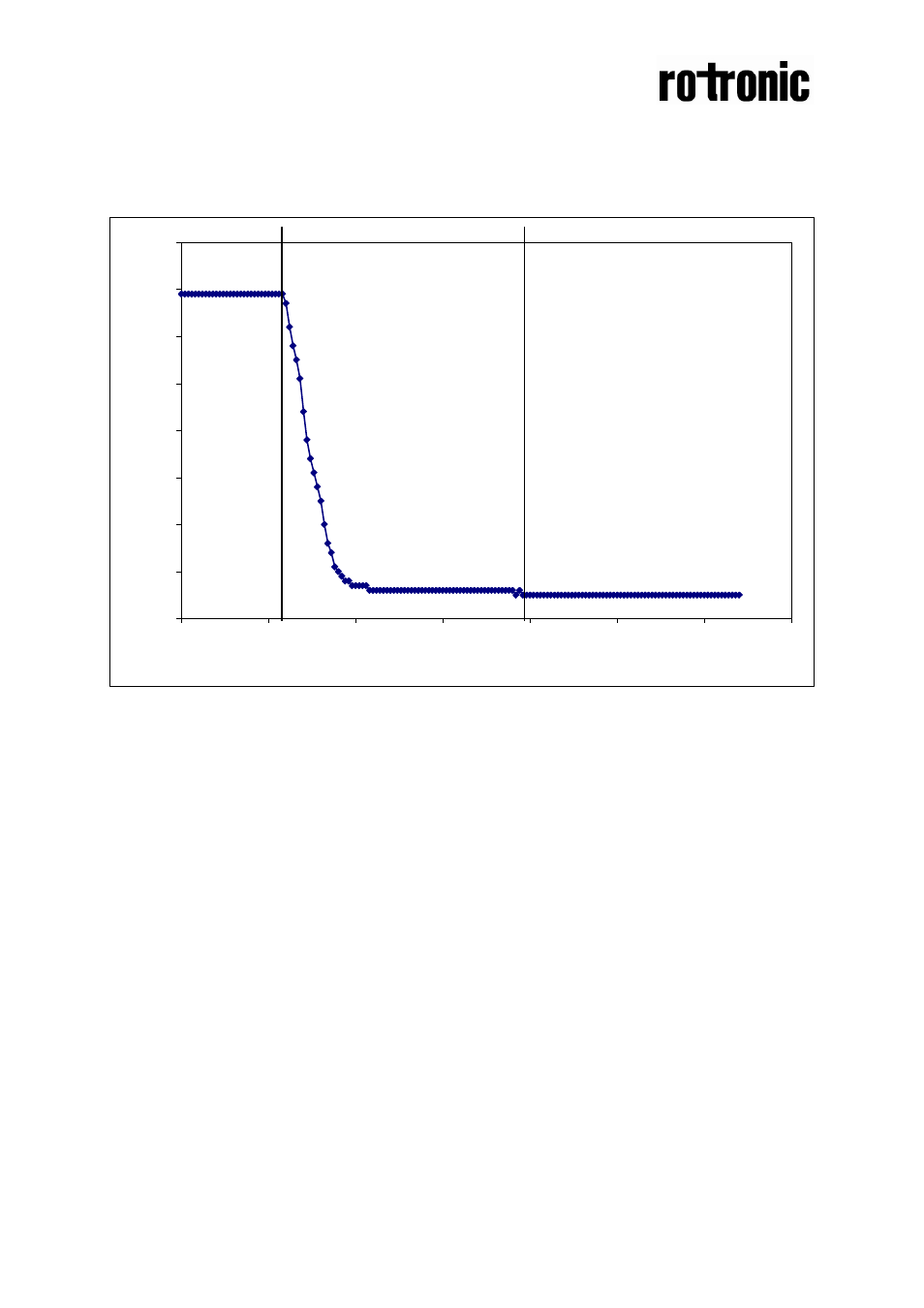 ROTRONIC CF8-D/W-IN User Manual | Page 5 / 6