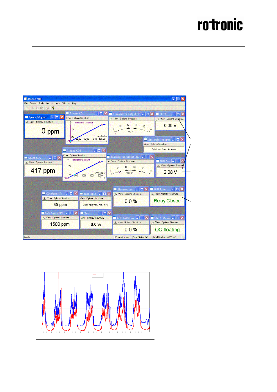 Functional description, Out1 = co, Start point | Out2 = co, Out3 = gas alarm relay, Out4 = sum alarm, Internal co and co, Figure 3 recorded readings | ROTRONIC CF8-W-Disp-CO User Manual | Page 2 / 16